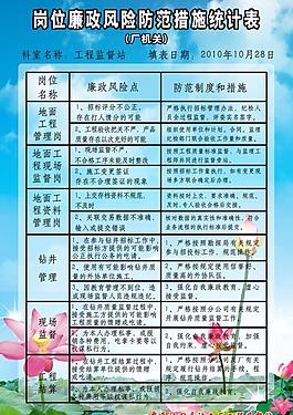 廉政風險防范措施統(tǒng)計表圖片