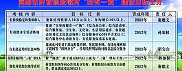 四有一则制度图片