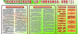 三資制度圖片