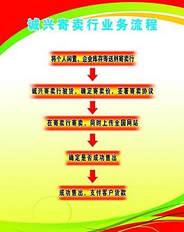 寄賣行業(yè)務流程廣告牌圖片