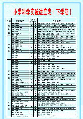 小學(xué)科學(xué)實(shí)驗(yàn)進(jìn)度表下學(xué)期