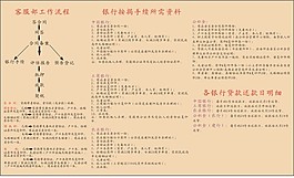 房地產(chǎn)客服部工作流程