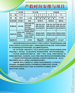 產檢時間安排與項目圖片