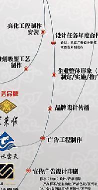 經營項目圖片