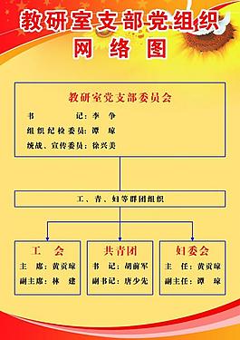 黨組織網絡圖圖片