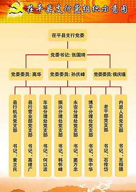 黨建展板黨組織示意圖圖片