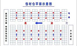 包裝材料平面圖圖片