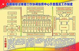 政府工作制度展板圖片