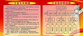 工会工作制度和网络图图片