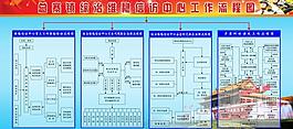 治維穩信訪中心工作流程圖圖片