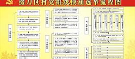 村黨組織換界展板圖片