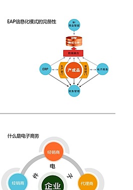 電子商務插圖
