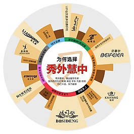 淘寶素材PSD分層高清描述模板直通車(chē)模板