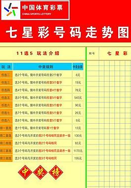 体育彩票走势图图片