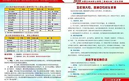 大專 中專招生簡章圖片