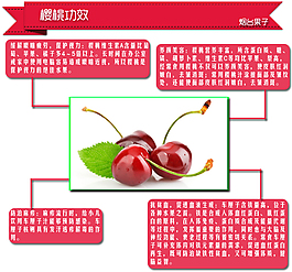 櫻桃功效