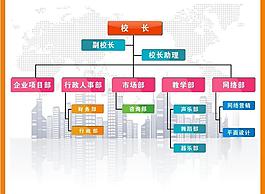 組織架構圖圖片