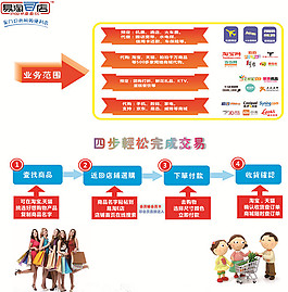 易淘E店代購服務點流程海報