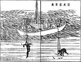 天工開物沒水采珠船