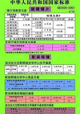 配镜标准装配眼镜国家标准刘医生镜片国家标准配装眼镜装配眼镜国家