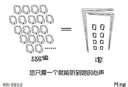 數碼改變生活圖片