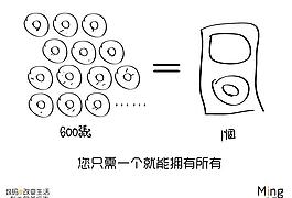 數碼改變生活圖片