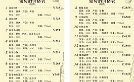 紅酒價格牌圖片
