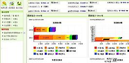 雷诺家庭财务管理系统图片