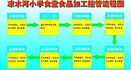 學校食堂食譜安排表圖片
