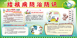 結核病防治防識