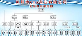 組織架構圖圖片
