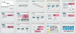 學術論文開題報告PPT模板