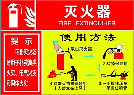 滅火器的使用方法