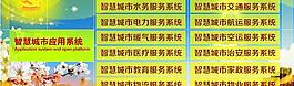 智慧城市應用系統(tǒng)圖片