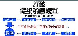 淘寶銷售模式展現圖片