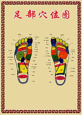 足部穴位圖