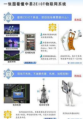 中易物聯網系統圖片
