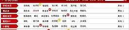 分類模板圖片