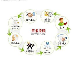 循環圖服務流程圖片