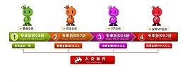 會(huì)員成長(zhǎng)體系banner圖片