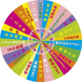 汽車轉(zhuǎn)盤