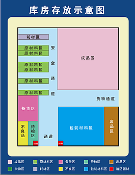 庫(kù)房存放示意圖矢量