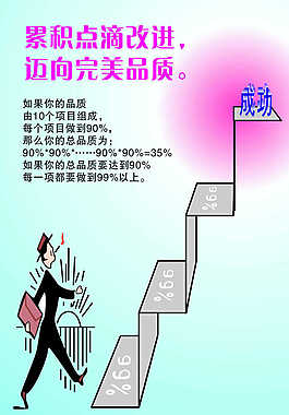 公司格言之累積改進(jìn)