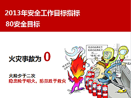 安全工作匯報PPT素材