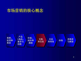 市場營銷概念ppt模板