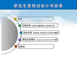 职业生涯规划设计书ppt模板