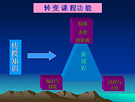 新課程改革ppt