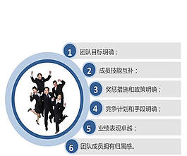 精美團(tuán)隊(duì)商務(wù)ppt模板