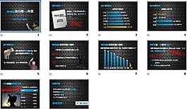 消費調查報告PPT模板