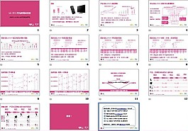 LG企業(yè)品牌廣告營銷PPT模板